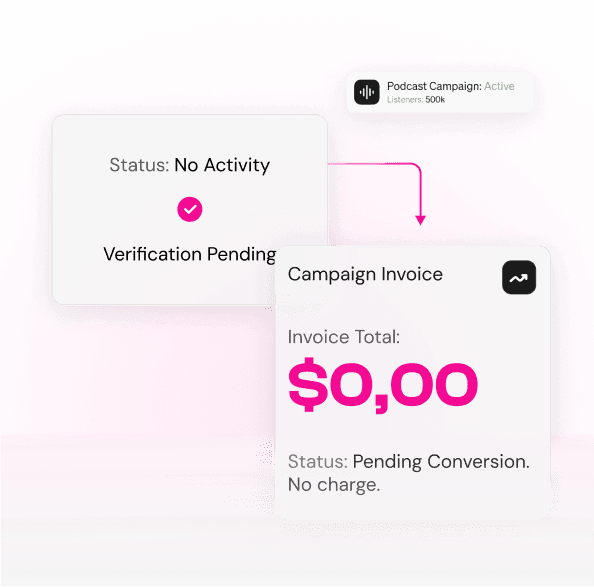 Status: No Activity / Verification Pending tile connected by an arrow to a Campaign Invoice tile showing Invoice Total $0.00 - Status: Pending Conversion. No charge.